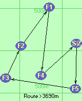 Route >3690m